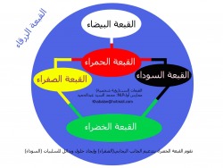 مركز ديبونو لتعليم التفكير في عمان